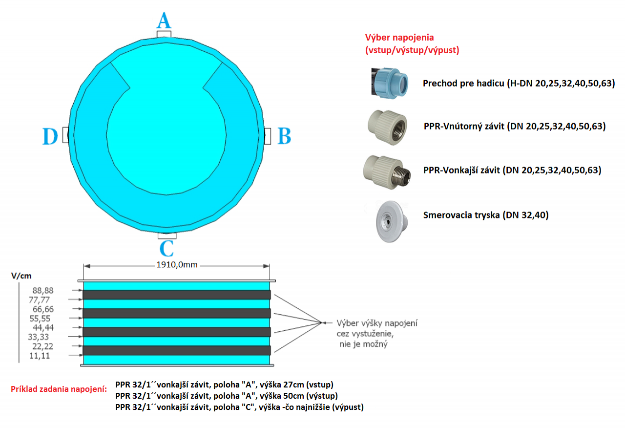 Ø 1,91/2,11 m  V 1,00m